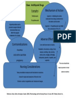 Drug Concept Map