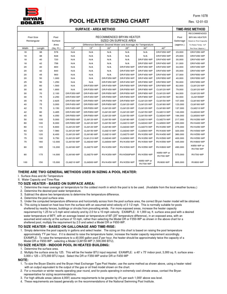 1078 Pool Heater Sizing | PDF | Swimming Pool | Hvac