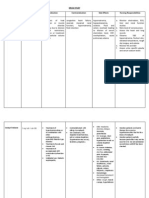 Drug Study Generic Name/ Trade Name Dosage/ Frequency Indication Contraindication Side Effects Nursing Responsibilities