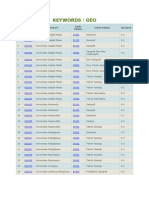 Daftar Institusi Geo