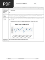 Call Drop 3G Optimization