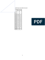 SPT Field Values Fine to Medium Sand