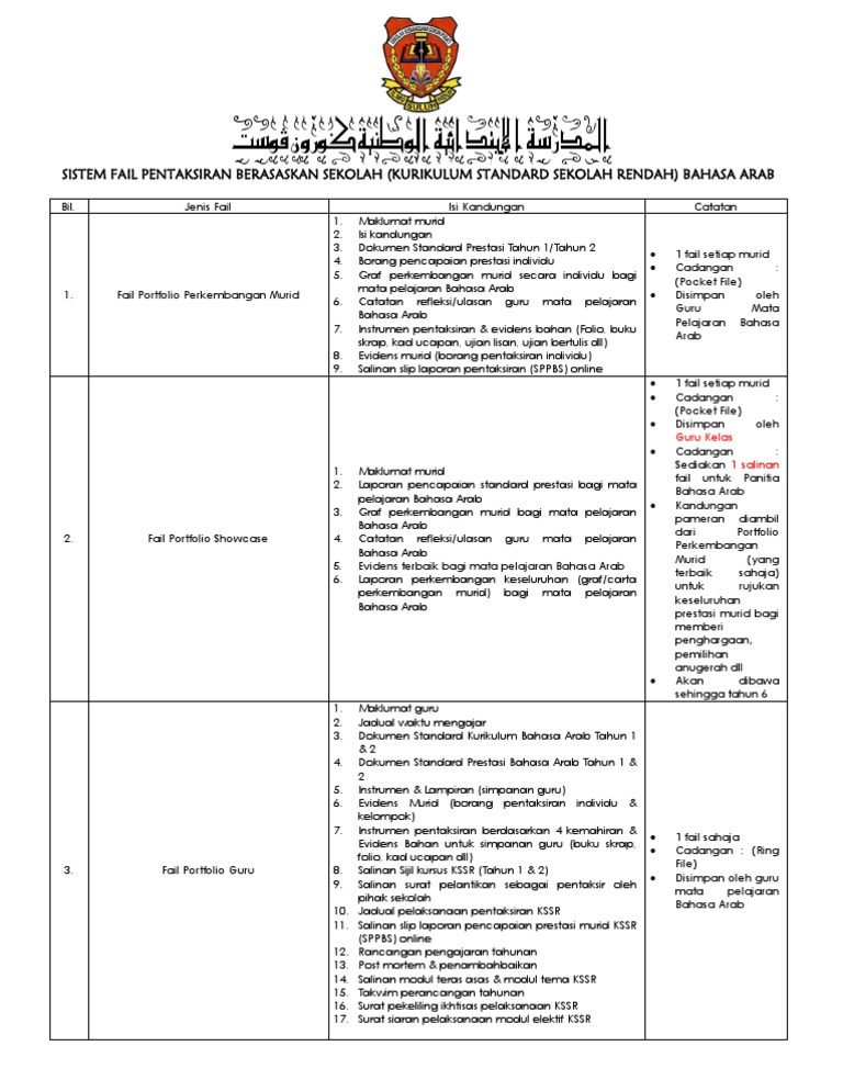 Fail Pbs Kssr 2012 Panitia Bahasa Arab Sk Gurun Pusat Pdf