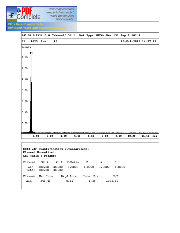 EDAX Genesis Software Analysis Report | PDF