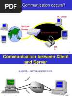 How The Communication Occurs?: PC Client