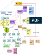 Mapa Conceptual Proteínas