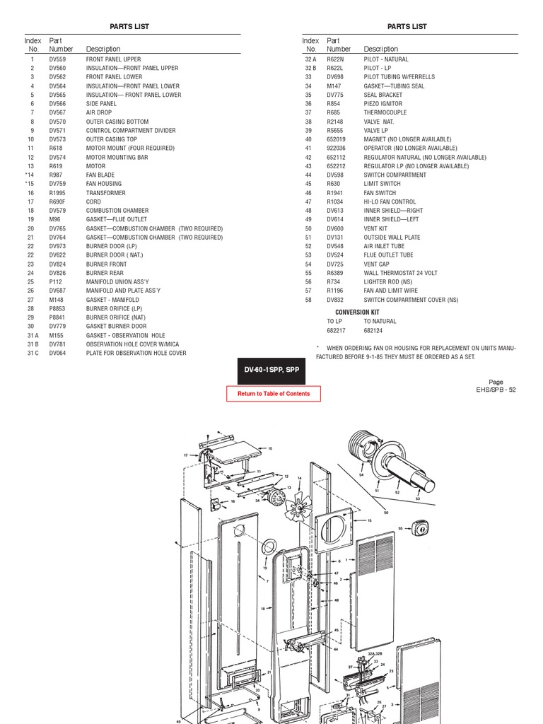 Empire Direct Vent DVC35, DV55, DV60 | PDF | Thermostat | Valve