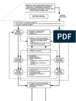 Flowchart How A Bill Becomes A Law