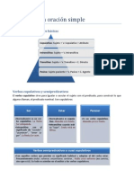 Sintaxis de La Oración Simple