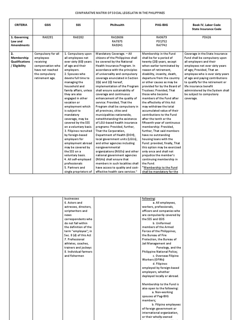 Comparative Matrix of Social Legislation in the Philippines (01 ...