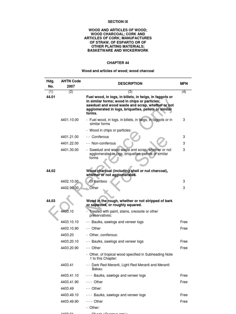 Analysis of Wood and Wood Products under Malaysia's Harmonized System