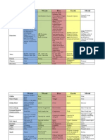 Five Element Correspondence Chart | PDF