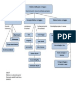 Mapa Conceptual Didáctica en La Edu Andragógica