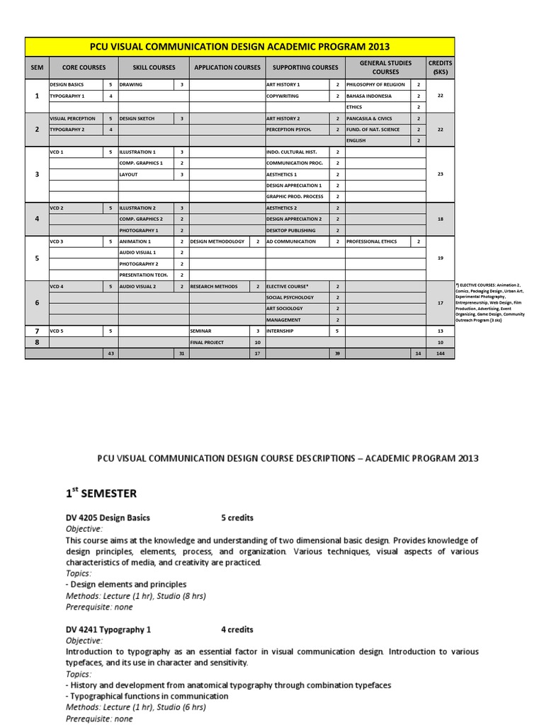 Visual Communication Design Courses 2013 | PDF | Design | Human ...