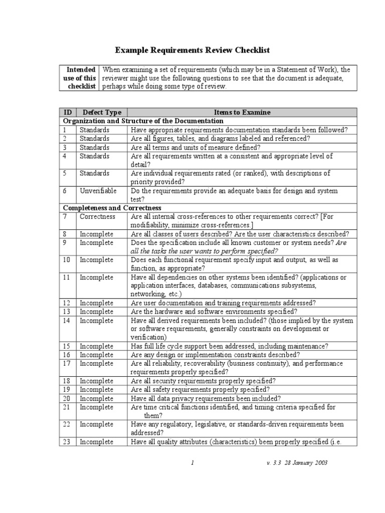 Example Requirements Review Checklist: Intended Use of This Checklist ...