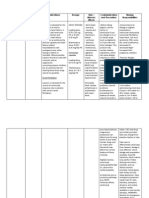 Labs Drug Study 1