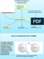 08. Recursos Naturales