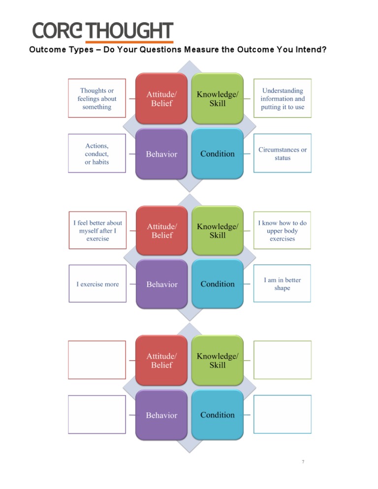 Measuring Intended Outcomes in Questions | PDF