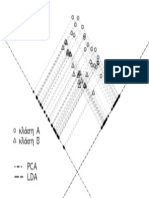 Pca vs Lda Scatter