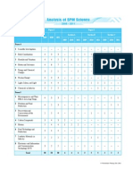 Analisis SPM 2005-2012