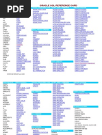 oracle sql reference
