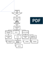 Path o Physiology