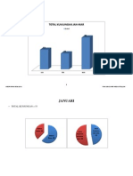 Total Kunjungan Jan Mar