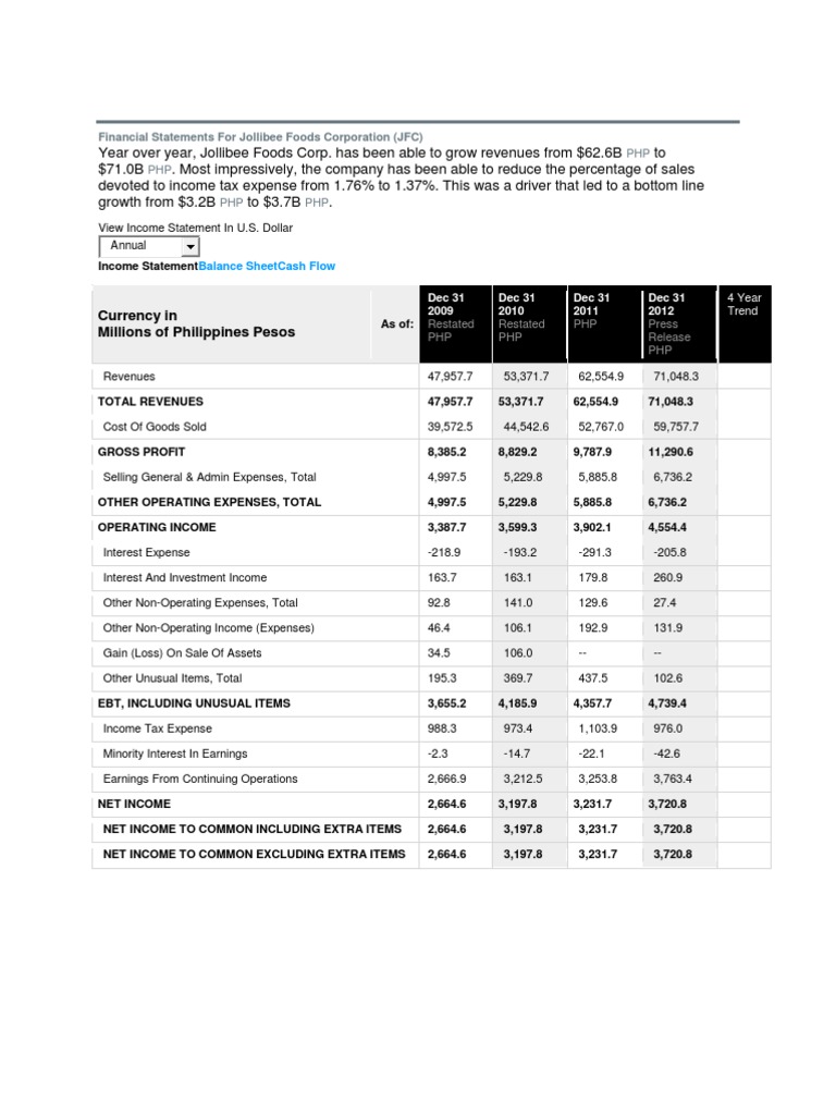 Jollibee Foods Corporation Financials 2023 | PDF | Revenue | Investing