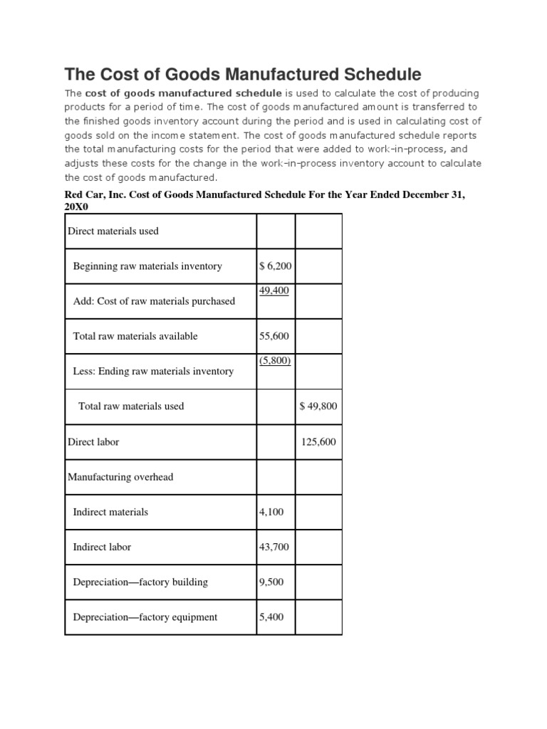The Cost of Goods Manufactured Schedule PDF