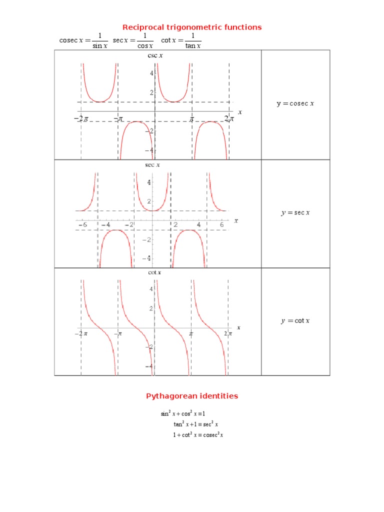 Reciprocal Trigonometric Functions Explained | PDF | Trigonometric ...