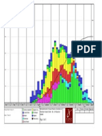 Sheraton Dubai Creek BL-2 Resource Loaded Project Schedule 2013-2014