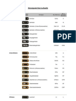 Bundeswehr Dienstgrade