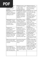 Definitions - Business Studies Unit 2