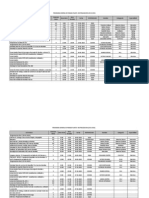 Programas Restantes COMIN Planta de Neutralizacion