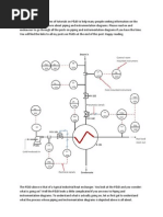 Pid Symbols