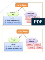 Huruf Besar & Permulaan Ayat