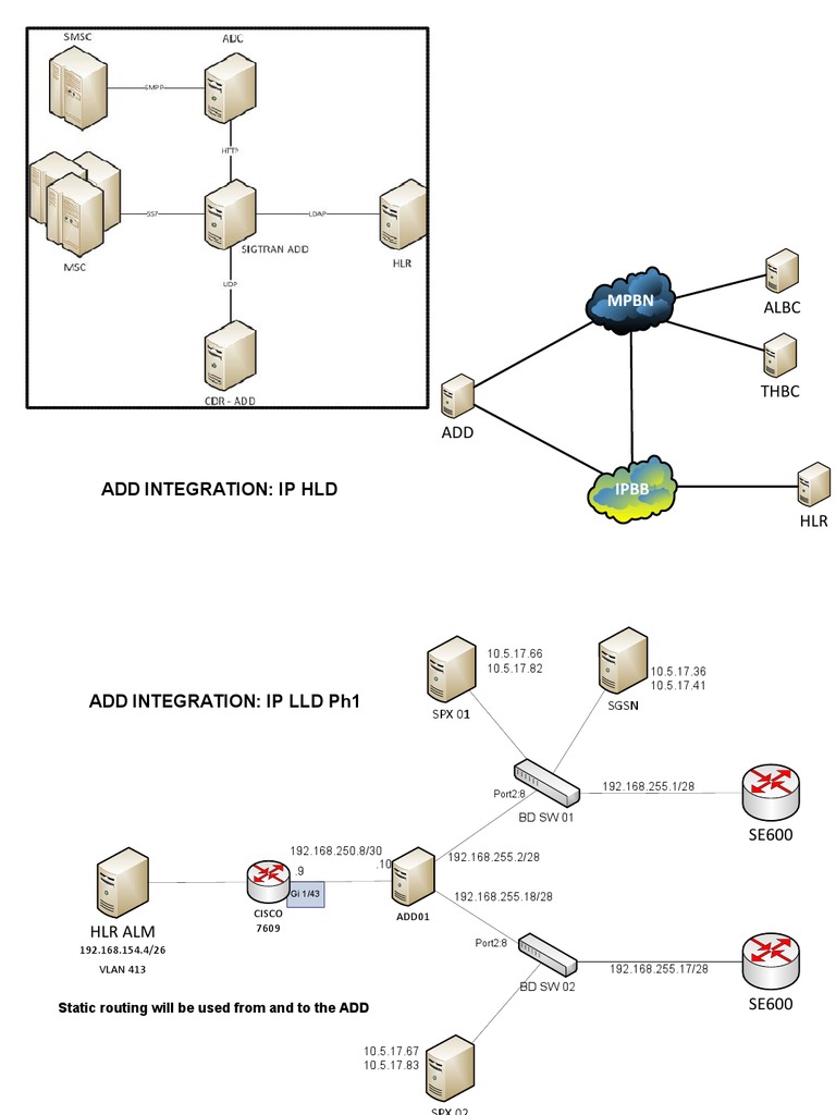 IP Integration and Routing Overview | PDF