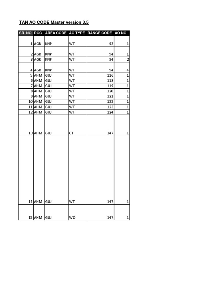 TANAOCode | PDF