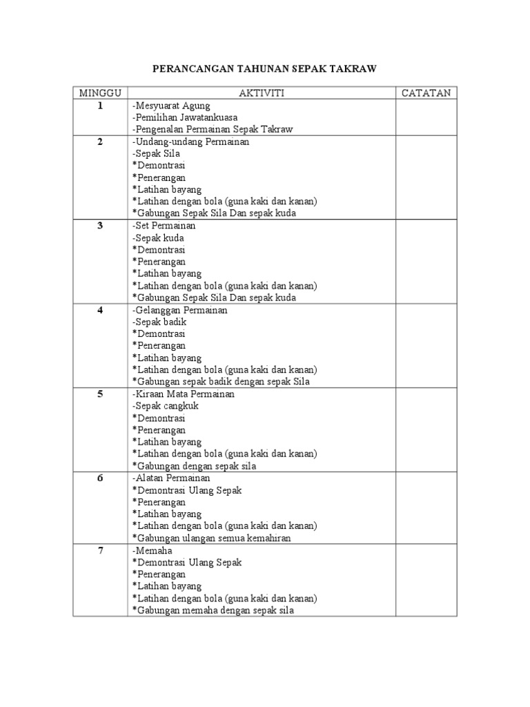 Perancangan Tahunan Sepak Takraw Pdf