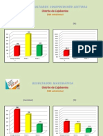 Resultados Ece 2012 - Provincia Cajabamba