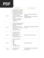 Statistical Analytical System