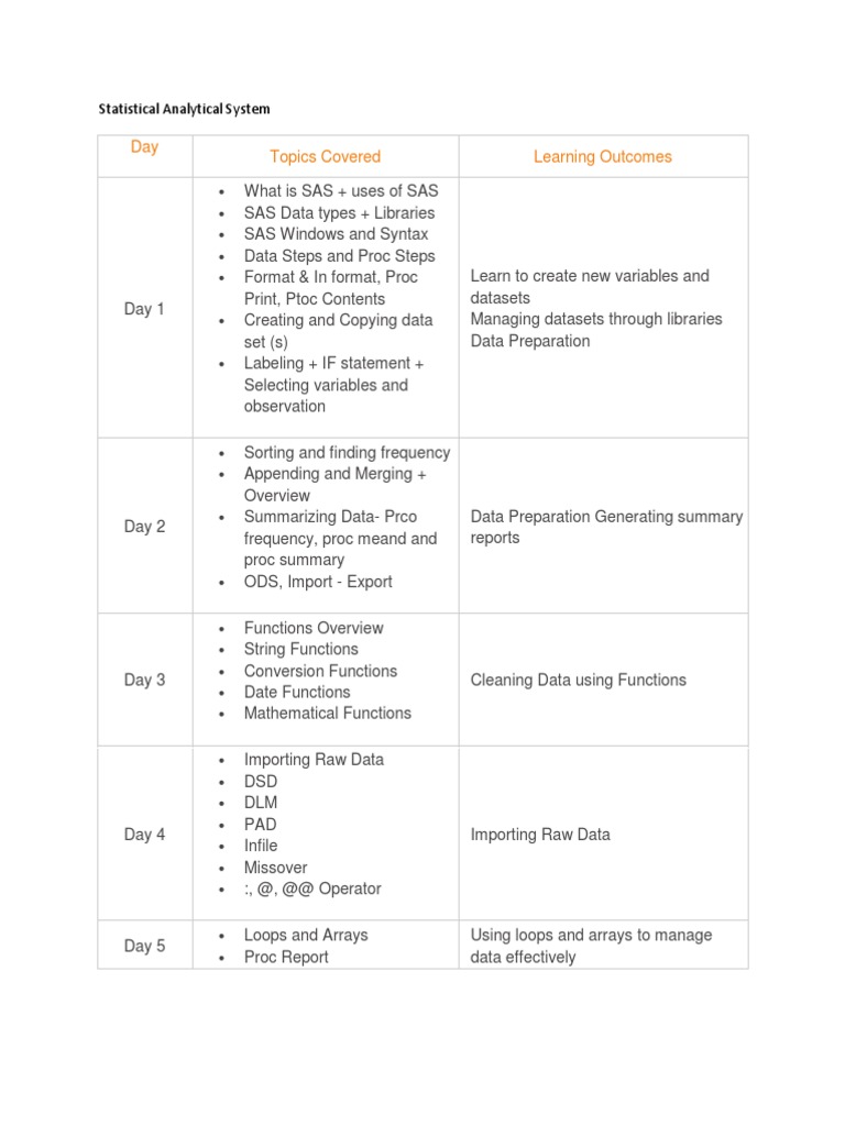 SAS and Excel for Data Analysis Training | PDF | Statistical Hypothesis ...