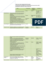 Nekmpa MGMT Scheme Act Plan 230413 Consultationdraft