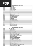 Download BTS 2000 Fault Codes by KB Prishtina SN155750873 doc pdf