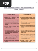 Economia de mercado vs economia planificada essay 05 image