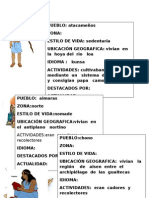Fichas Pueblos PDF