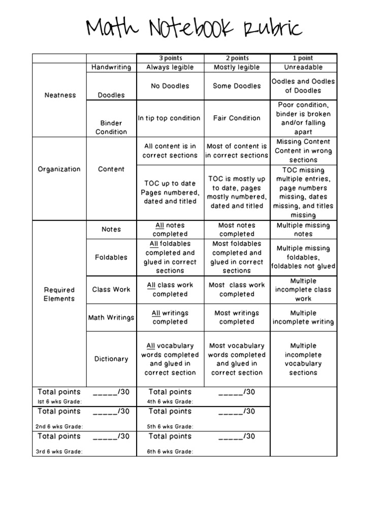 Math notebook rubric