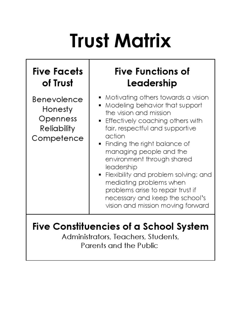Trust Matrix PDF Leadership Applied Psychology