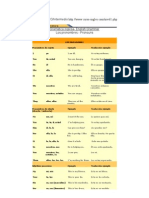 English Grammar Pronouns Guide