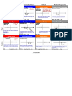 Verb Tense Chart - 2